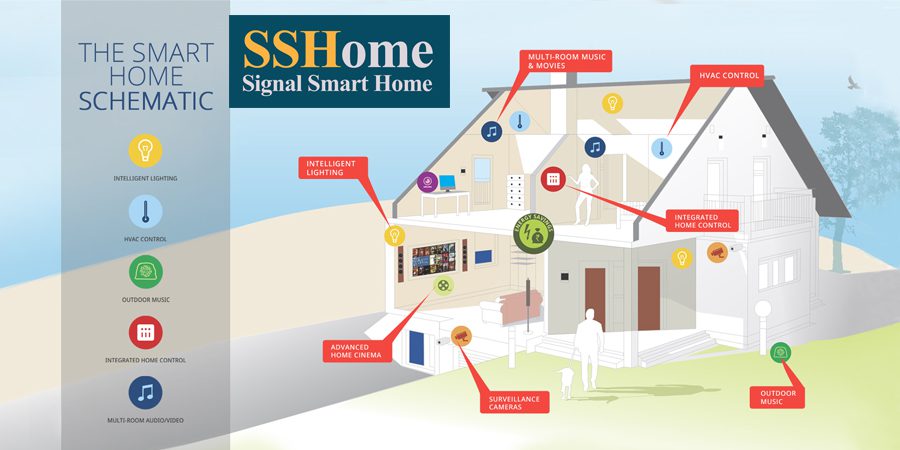 smart-home-solution-2